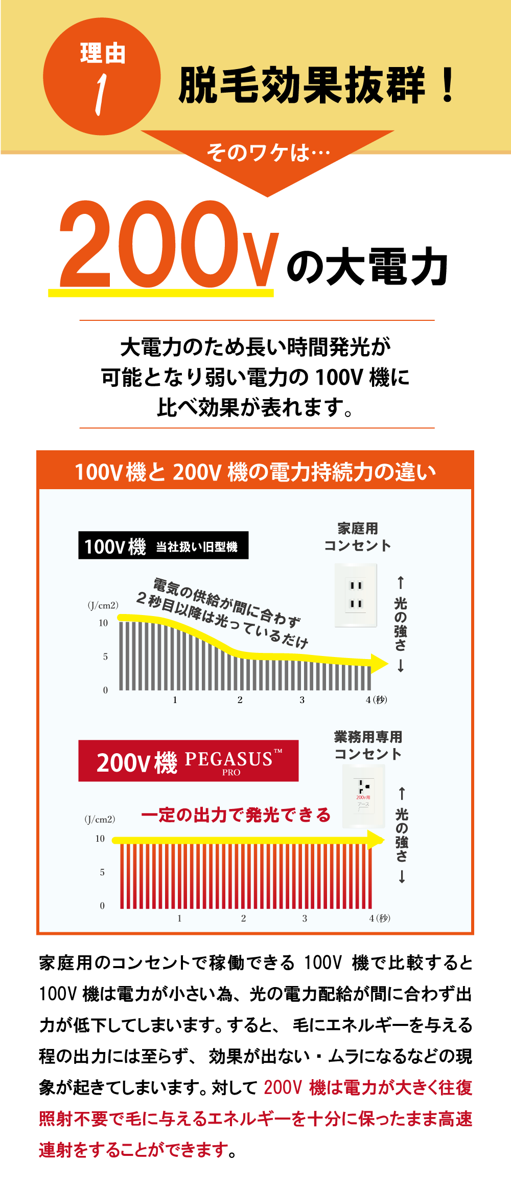 選ばれる理由1