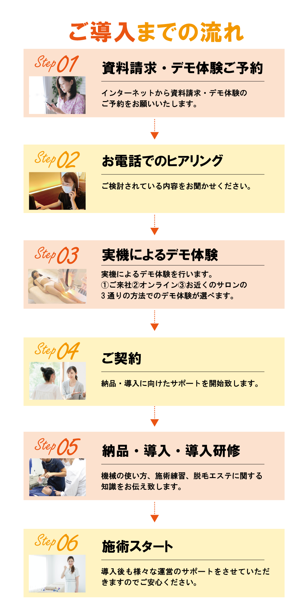 導入の流れ