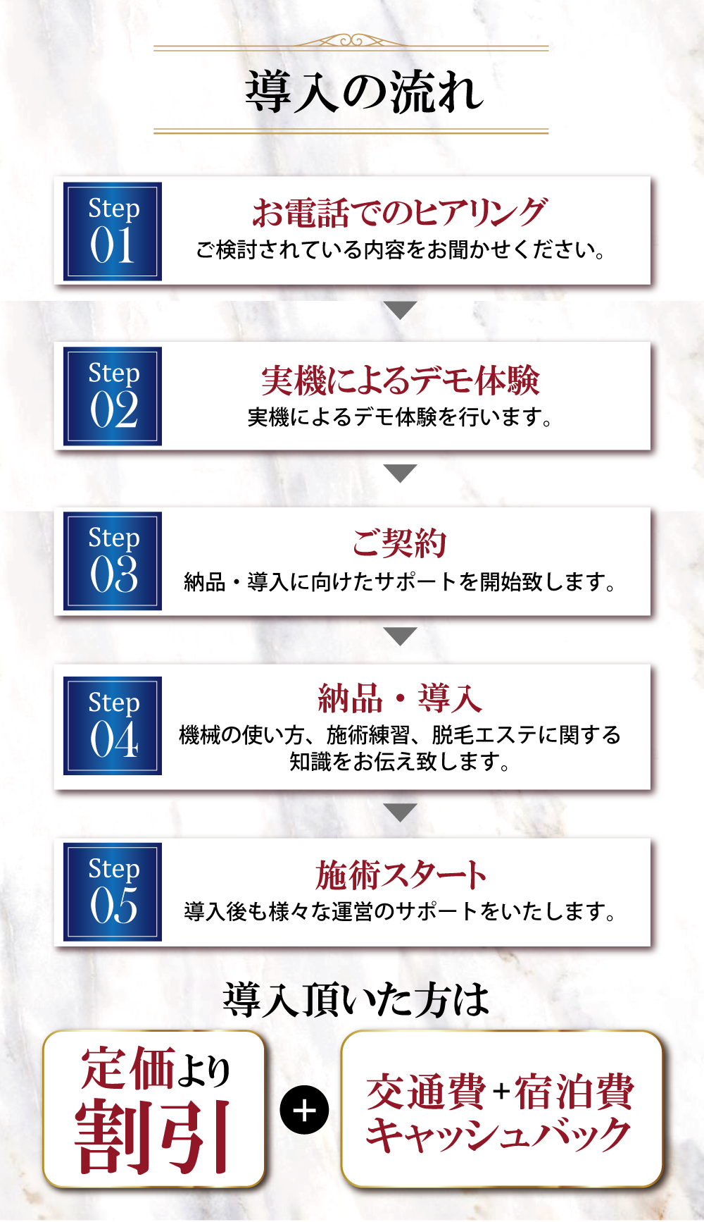 業務用脱毛機、導入の流れ