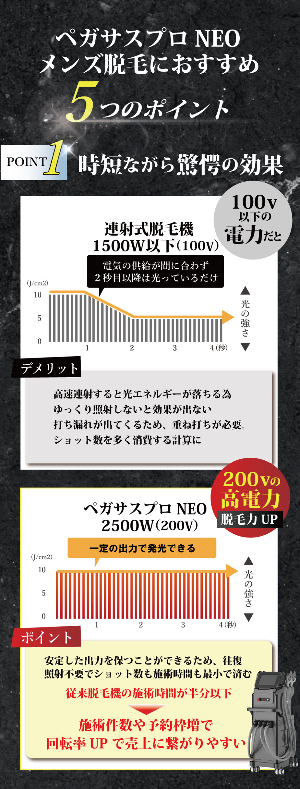メンズ脱毛おすすめポイント01